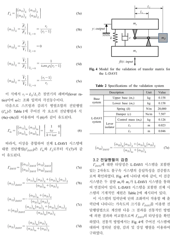 Table  2  Specifications  of  the  validation  system