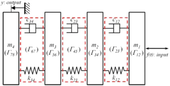 Fig. 7  Natural  frequencies  and  vibration  modes  of  the  target  system