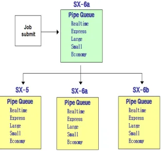 Table  3.  Composition  of  batch  queues