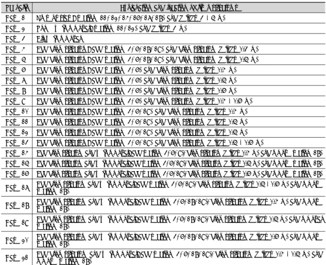 Table 2. Scenarios for the regulation of river structures.