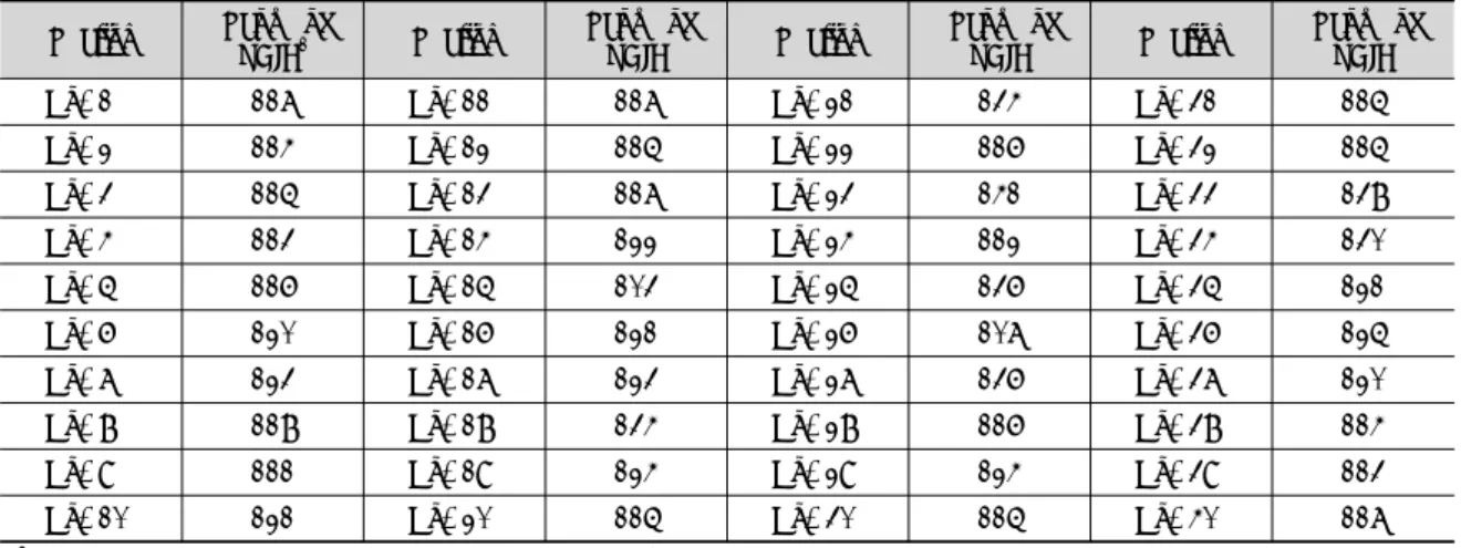 Table 4. Physical disturbance improvement evaluation of scenario case 1.