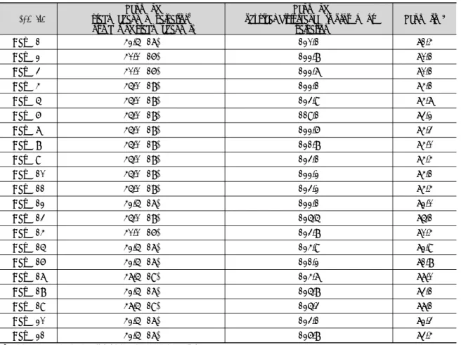 Table 5. Evaluation results of adaptive management system of river disturbance.