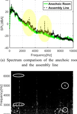 Fig. 7  BPF  of  A/C  passing  through  microphone