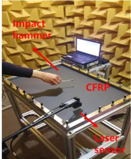Table 1  Mechanical  and  physical  properties  of  three  CFRP  plates  according  to  the  lamination  angles  of  the  carbon  fiber