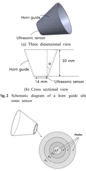 Fig. 2  Schematic  diagram  of  a  horn  guide  ultra- ultra-sonic  sensor