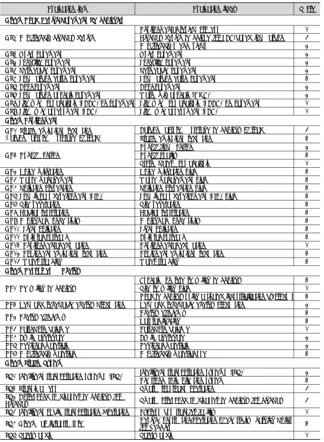 Table 1. Evaluation system for the green road of expressway
