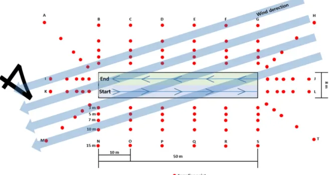 Fig. 1. Diagram of field trial and sampling point for the pesticide drift test with multi-copter and wind direction at second spraying.