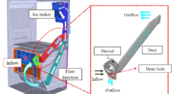 Fig. 1  Ice-fan  flow  system  and  flow  direction  of  cold  air  for  ice-making  in  household  refrigerator