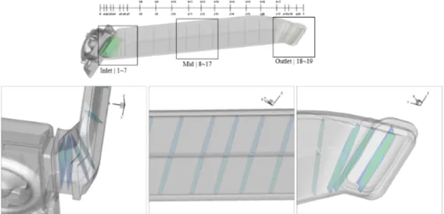 Fig. 6  Numerical  results  for  energy  loss  of  fan-driven  flow  inside  pipe