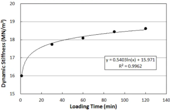 Fig. 3  Impact  sound  test  set-up  diagram