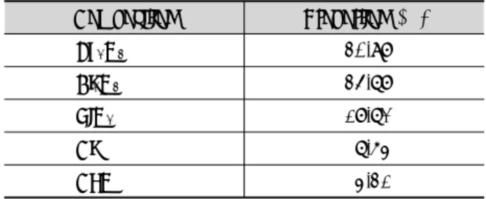 Table 1. Chemical composition of filter media used in this  study Composition Proportion  (%) Fe 2 O 3 30.98 Al 2 O 3 35.78 SiO 2 18.72 Cl 7.64 CaO 4.311