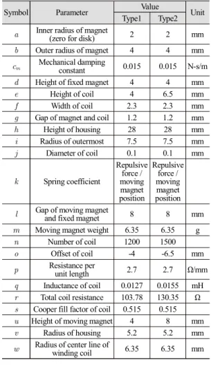 Table 1  Design  value  of  electromagnet  energy  harvester
