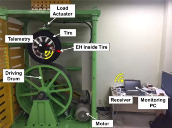 Fig. 9  Simulation  facility  of  road  driving