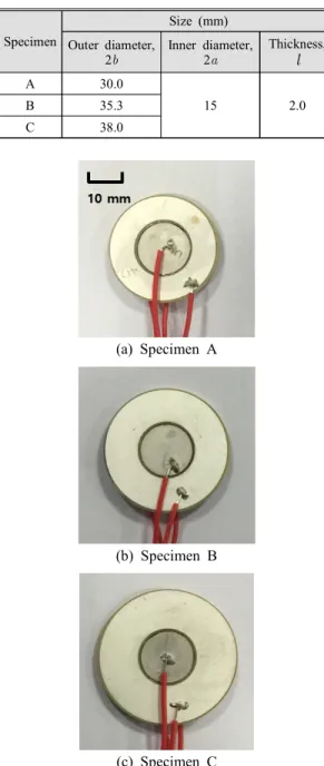 Table 4  The  values  of  k 1 a  calculated  from  the  charac- charac-teristic  equationSpecimenSize  (mm)Outer  diameter, 2bInner  diameter, 2aThickness,lA30.0152.0B35.3C38.0