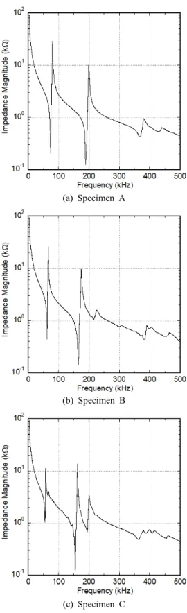 Fig. 6 Experimental  equipment  with  a  laser  in-plane  vibrometer