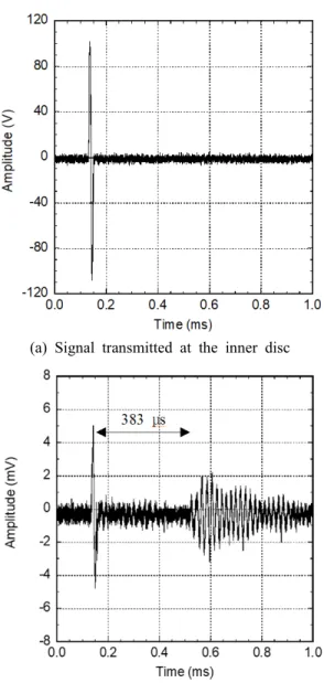 Table 5 Comparison of radial mode natural  frequencies  obtained  by  theoretical  calculation,  finite   ele-ment  analysis,  and  measureele-ment  for  specimen  A(q = 2.0)
