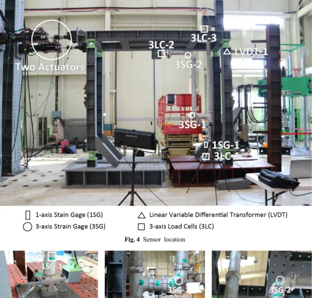 Fig. 4  Sensor  location