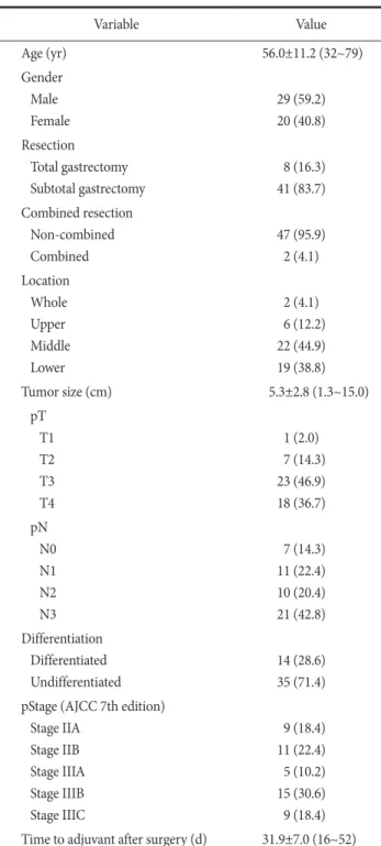Table 1. Clinicopathologic characteristics of the patients enrolled in  this prospective study (n=49)