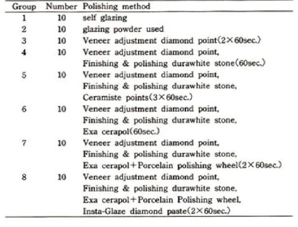 Fig 2. Definition of Ra value