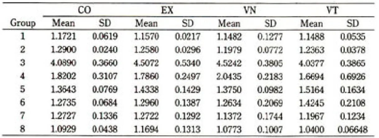 Table 4. Average roughness value(Ra) reported for each specimen and each group