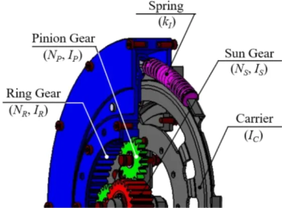 Fig. 1  Schematic  model  of  the  PG-DAVI  system