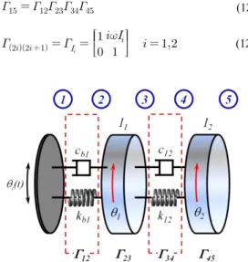 Table 3  Specifications  of  the  validation  system