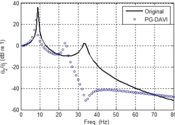 Fig. 7  Configuration  of  the  target  system  modified  with  PG-DAVI  system