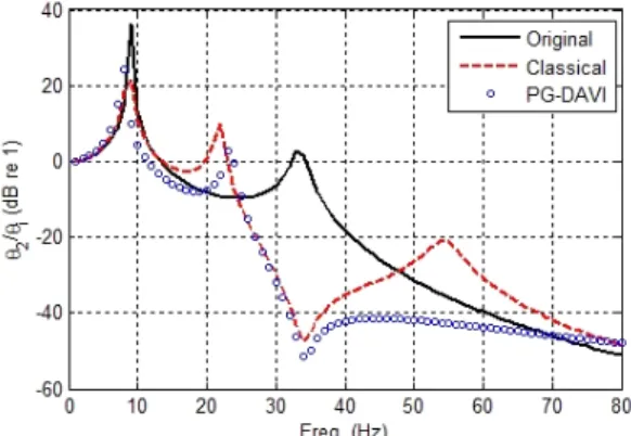 Table 4  Comparison  of  Θ 2 /Θ i   for  3  systems