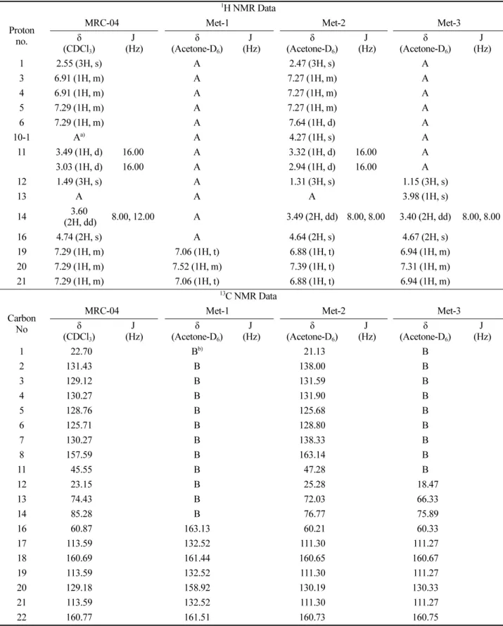 Table 3.  1 H and  13 C NMR data for MRC-04, Met-1, Met-2 and Met-3