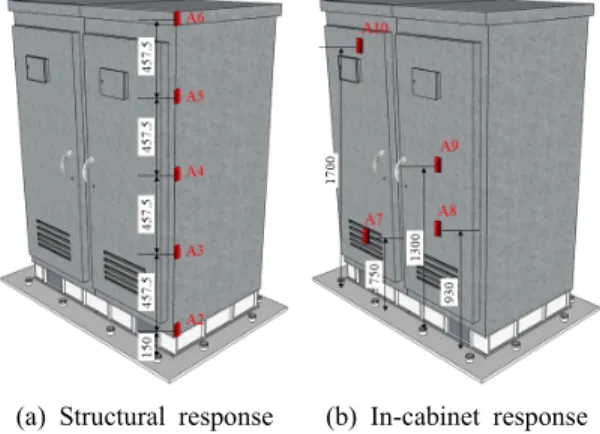 Fig. 5  Seismic  test