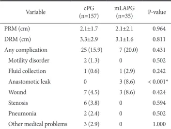 Fig. 3. Comparison of recurrence-free survival rates between the proxi- proxi-mal gastrectomy (PG) and total gastrectomy (TG) groups.