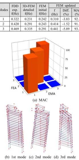 Fig. 10  Correlation  history  for  DLA