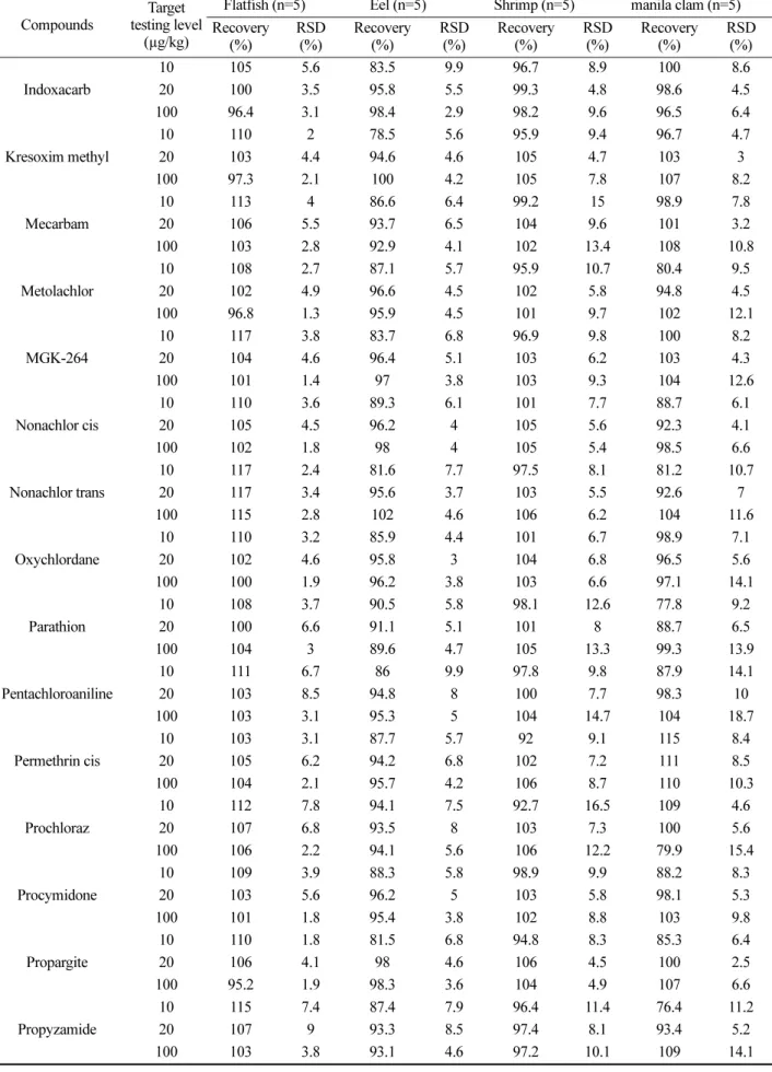 Table 2. continued