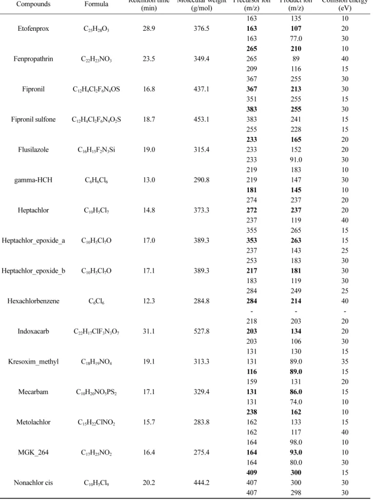 Table 1. continued
