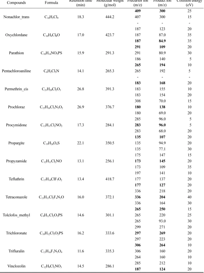 Table 1. continued