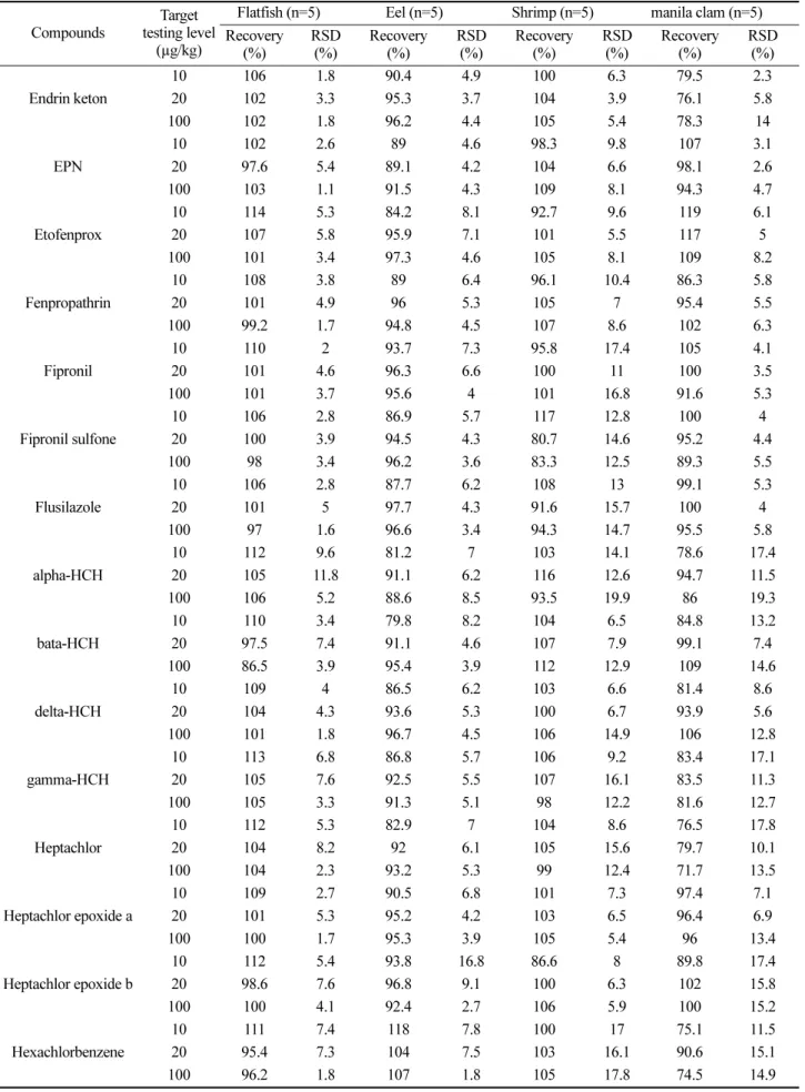Table 2. continued