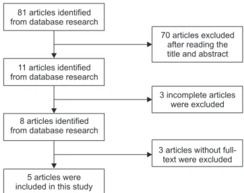 Fig. 1. Flow chart of study selection.