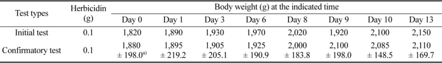 Table 11. Body weight changes in female rabbits after a single eye administration of herbicidin A  Test types Herbicidin