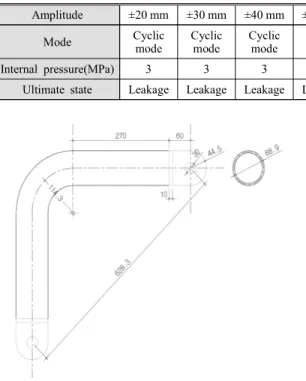 Fig. 4  Leakage  location