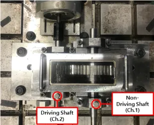 Fig. 1  The  measurement  of  experiment  system