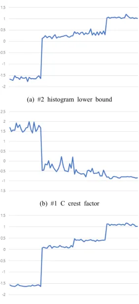 Fig. 8  The  result  of  machine  learning