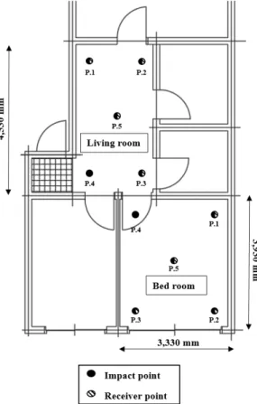 Fig. 2  View  of  experimental  site  and  measurements  con-