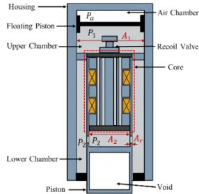 Fig. 1  Structure  section  of  supposed  MR  damper