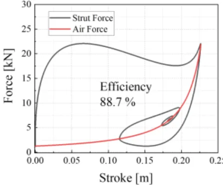 Fig. 10  Sky  hook  control  simulation