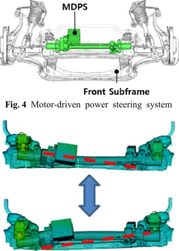 Fig. 4  Motor-driven  power  steering  system