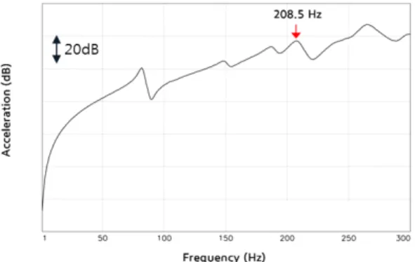 Fig. 9  Structural  weakness  of  front  subframe
