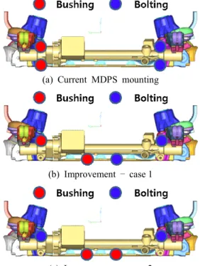 Fig. 12  Result  of  road  noise  analysis  for  the  improved  vehicle  model