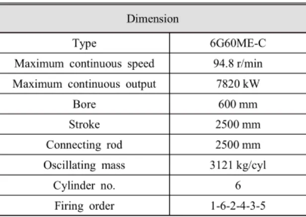 Fig. 2  Normalized  shaft  speed  data