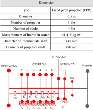 Fig. 4  Lumped  mass  model  for  torsional  vibration  analysis