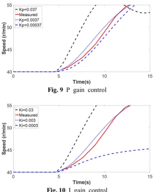 Fig. 7  1  degree  of  freedom  acceleration  model